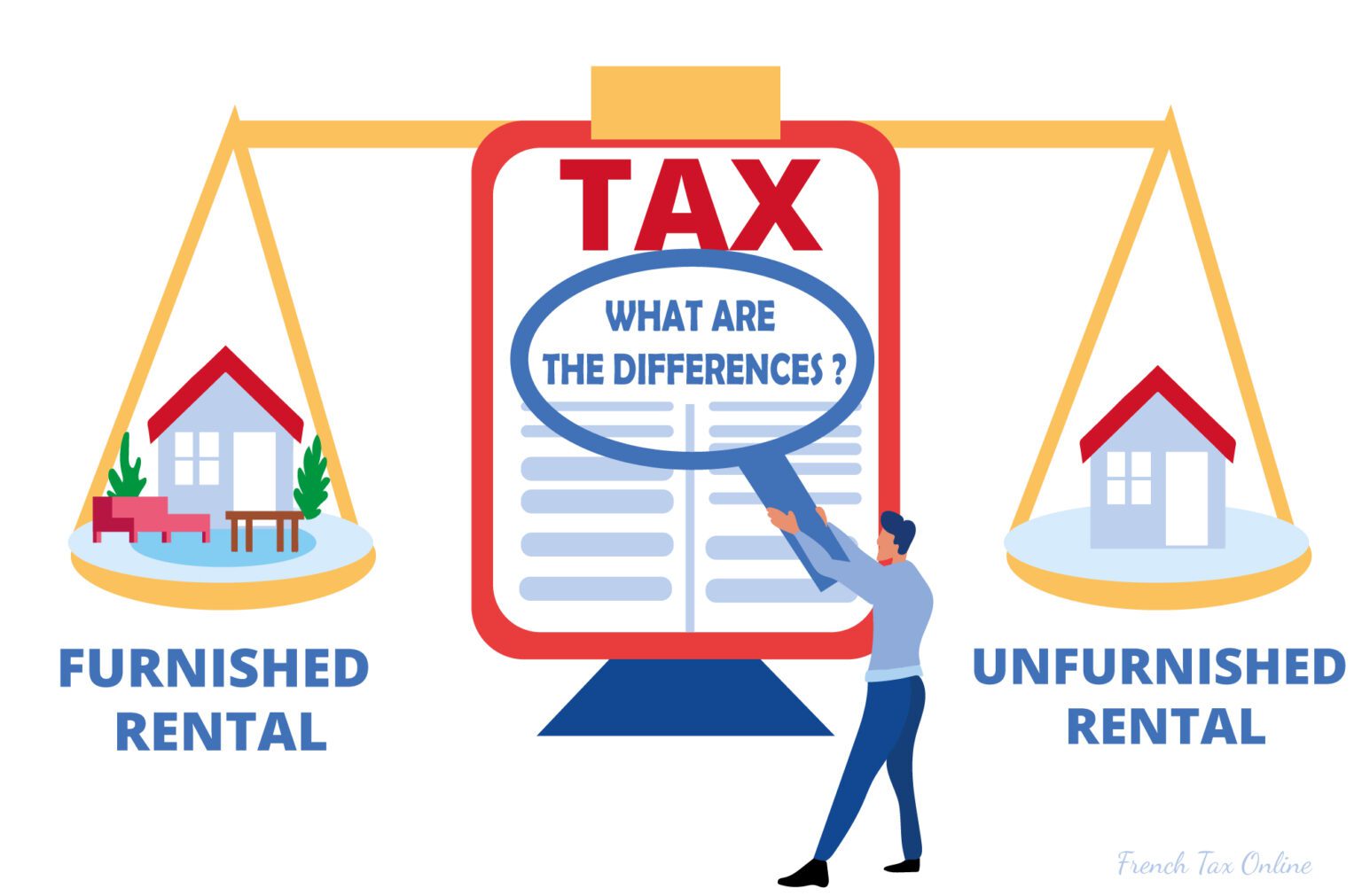Differences between unfurnished and furnished rental